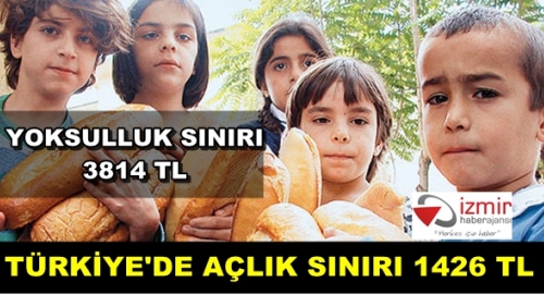 Türkiye'de Açlık Sınırı 1426 TL !!!